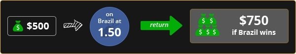 Hedging a Future/Outright Bet Example 2