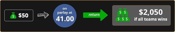 Hedging a Parlay/Accumulator Example 1