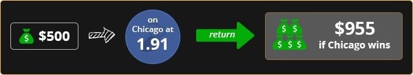 Hedging a Parlay/Accumulator Example 2