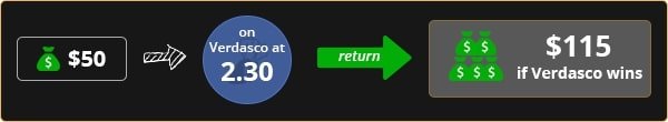 Hedging In-Play Example 2